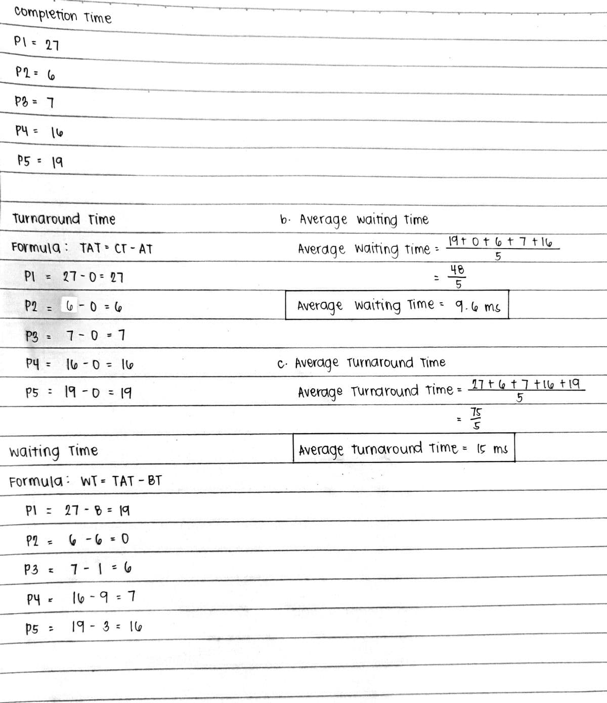 completion Time
P1 = 27
P2 = 6
P3 = 7
рз
P4 = 16
P5 : 19
Turnaround time
Formula: TAT = CT - AT
PI
27-0=27
P2 =
P3 =
7-0 = 7
P4 = 16 -0 = 16
P5 : 19-0:19
waiting Time
Formula: WT = TAT - BT
P1 = 27 - 8 = 19
P2 =
6 -6
6-6=0
P3 =
7-1=6
РЧ
16-9 = 7
19-3 = 16
我
6-0=6
P5
p5 =
b. Average waiting time
Average waiting time:
19 + 0 + 6 + 7 +16
5
48
5
Average waiting Time = 9.6 ms
c. Average Turnaround time
Average Turnaround time = 27+ 6 + 7 +16 +19
5
75
5
Average turnaround time = 15 ms