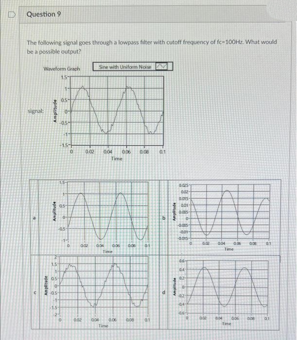 Question 9
The following signal goes through a lowpass filter with cutoff frequency of fc=100HZ. What would
be a possible output?
Waveform Graph
Sine with Uniform Noise
15
0.5-
signal:
0-
-0.5-
1.5-
0.02
004
0.06
0.08
0.1
Time
1.5-
0.025
002
0.015
05-
0.01
0.005
0-
0.005
-05-
001-
-1
0015
0.02
004
0.06
a08
01
002
004
006
01
Time
Time
06-
1.5
1-
04
0-
-02
-1-
-04-
-1.5-
-24
-46-
0.02
0.06
0.08
01
002
a06
0.08
0,1
Time
Time
pnadury
pnadwy
Amplitude
pnajduy
Amplitude
