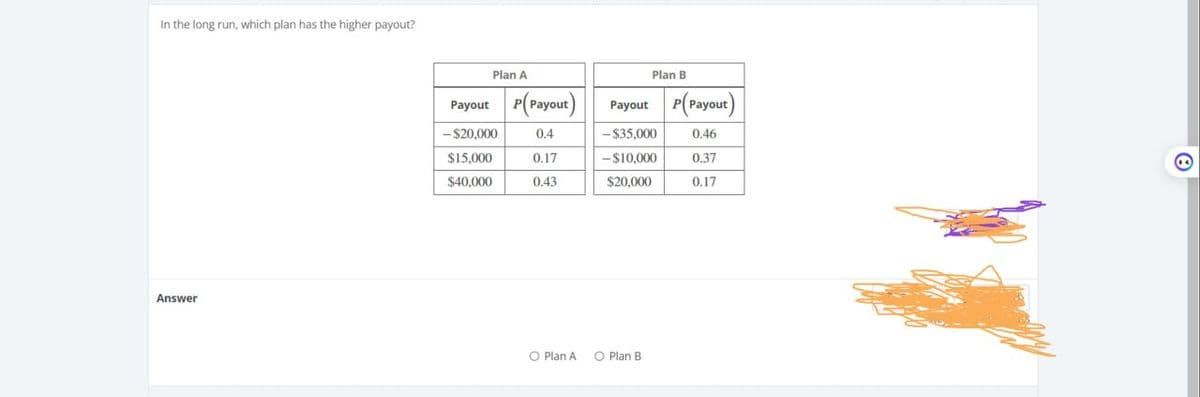 In the long run, which plan has the higher payout?
Answer
Plan A
Payout P(Payout)
Plan B
Payout P(Payout)
-$20,000
$15,000
$40,000
0.4
0.17
-$35,000
0.46
-$10,000
0.37
0.43
$20,000
0.17
O Plan A O Plan B