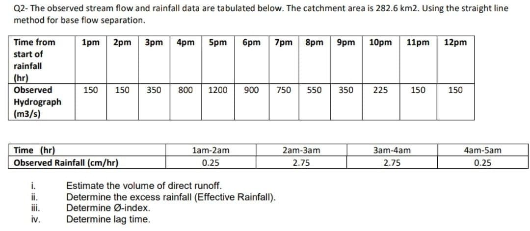 Q2- The observed stream flow and rainfall data are tabulated below. The catchment area is 282.6 km2. Using the straight line
method for base flow separation.
Time from
1pm
2pm
3pm
4pm
5pm
брт
7pm
8pm
9pm
10pm
11pm
12pm
start of
rainfall
(hr)
Observed
150
150
350
800
1200
900
750
550
350
225
150
150
Hydrograph
(m3/s)
Time (hr)
Observed Rainfall (cm/hr)
1am-2am
2am-3am
3am-4am
4am-5am
0.25
2.75
2.75
0.25
i.
Estimate the volume of direct runoff.
Determine the excess rainfall (Effective Rainfall).
Determine Ø-index.
Determine lag time.
ii.
iii.
iv.
