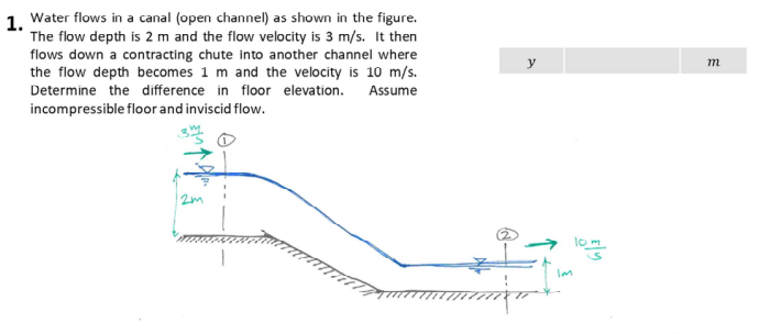 1. Water flows in a canal (open channel) as shown in the figure.
The flow depth is 2 m and the flow velocity is 3 m/s. It then
flows down a contracting chute into another channel where
the flow depth becomes 1 m and the velocity is 10 m/s.
Determine the difference in floor elevation. Assume
incompressible floor and inviscid flow.
2m
m
y
lov
m