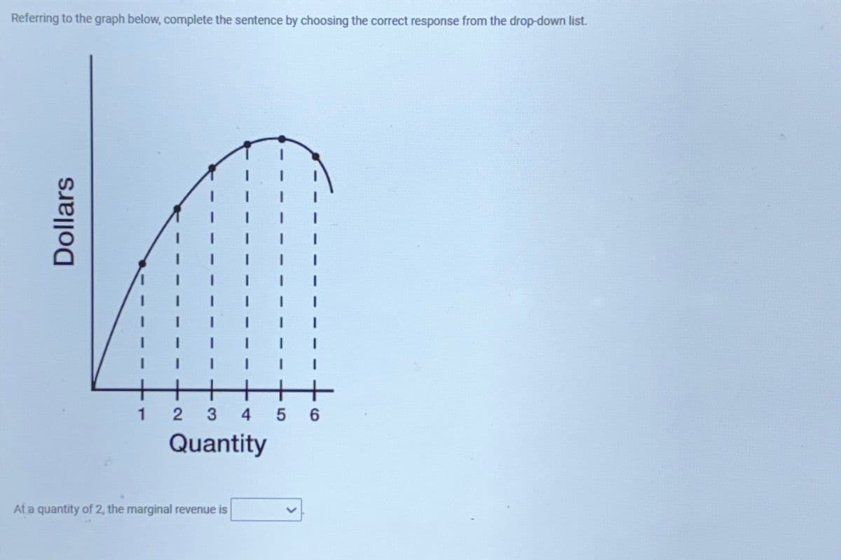 Referring to the graph below, complete the sentence by choosing the correct response from the drop-down list.
Dollars
1
2
3
4
56
Quantity
At a quantity of 2, the marginal revenue is