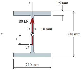 15 mm
80 kN
10 mm
210 mm
L
H
210 mm
