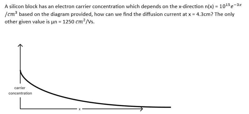 A silicon block has an electron carrier concentration which depends on the x-direction n(x) = 10¹5e-3x
/cm³ based on the diagram provided, how can we find the diffusion current at x = 4.3cm? The only
other given value is un = 1250 cm²/Vs.
carrier
concentration