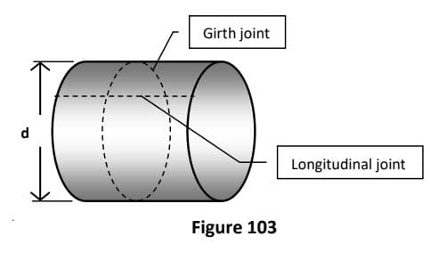Girth joint
d.
Longitudinal joint
Figure 103
