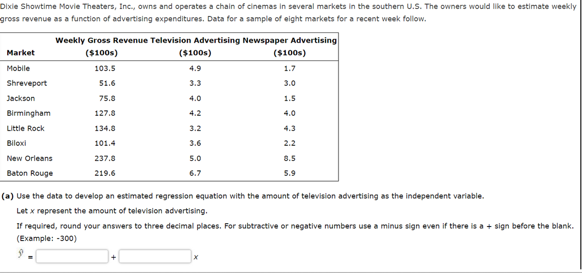 Dixie Showtime Movie Theaters, Inc., owns and operates a chain of cinemas in several markets in the southern U.S. The owners would like to estimate weekly
gross revenue as a function of advertising expenditures. Data for a sample of eight markets for a recent week follow.
Weekly Gross Revenue Television Advertising Newspaper Advertising
Market
($100s)
($100s)
($100s)
Mobile
103.5
4.9
1.7
Shreveport
51.6
3.3
3.0
Jackson
75.8
4.0
1.5
Birmingham
127.8
4.2
4.0
Little Rock
134.8
3.2
4.3
Biloxi
101.4
3.6
2.2
New Orleans
Baton Rouge
237.8
219.6
5.0
8.5
6.7
5.9
(a) Use the data to develop an estimated regression equation with the amount of television advertising as the independent variable.
Let x represent the amount of television advertising.
If required, round your answers to three decimal places. For subtractive or negative numbers use a minus sign even if there is a + sign before the blank.
(Example: -300)
=
+
X