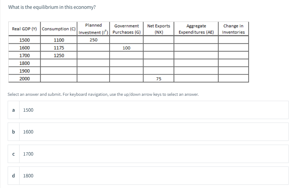 What is the equilibrium in this economy?
Planned
Change in
Net Exports
(NX)
Aggregate
Expenditures (AE)
Government
Real GDP (Y) Consumption (C)
Investment (1')| Purchases (G)
Inventories
1500
1100
250
1600
1175
100
1700
1250
1800
1900
2000
75
Select an answer and submit. For keyboard navigation, use the up/down arrow keys to select an answer.
a
1500
b
1600
1700
d.
1800
