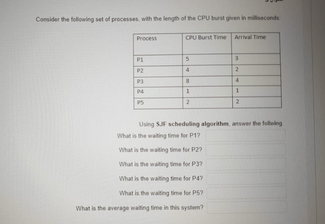 Consider the following set of processes, with the length of the CPU burst given in milliseconds:
Process
CPU Burst Time
Arrival Time
P1
3
P2
4
P3
8.
4
P4
1
P5
Using SJF scheduling algorithm, answer the follwing.
What is the waiting time for P1?
What is the waiting time for P2?
What is the waiting time for P3?
What is the waiting time for P4?
What is the waiting time for P5?
What is the average waiting time in this system?
