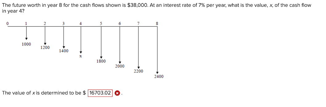 The future worth in year 8 for the cash flows shown is $38,000. At an interest rate of 7% per year, what is the value, x, of the cash flow
in year 4?
0
4
5
!!!!!!!!
1400
1800
1
1000
2
1200
3
6
2000
The value of x is determined to be $16703.02 *
2200
2400