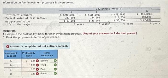 Information on four investment proposals is given below:
Investment required.
Present value of cash inflows
Net present value
Life of the project
Answer is complete but not entirely correct.
Profitability
Index
Investment
Proposal
ABCO
A
В
Required:
1. Compute the profitability index for each investment proposal. (Round your answers to 2 decimal places.)
2. Rank the proposals in terms of preference.
с
D
3
0.41
0.38
0.50
0.33
Rank
Preference
A
$ (240,000)
337,300
$ 97,300
Second
Third
First
Fourth
✓
✔
5 years
Investment Proposal
$ (73,500)
110,250
$36,750
B
$ (105,000)
144,900
$ 39,900
7 years
6 years
$ (126,000).
168,000
$ 42,000
6 years