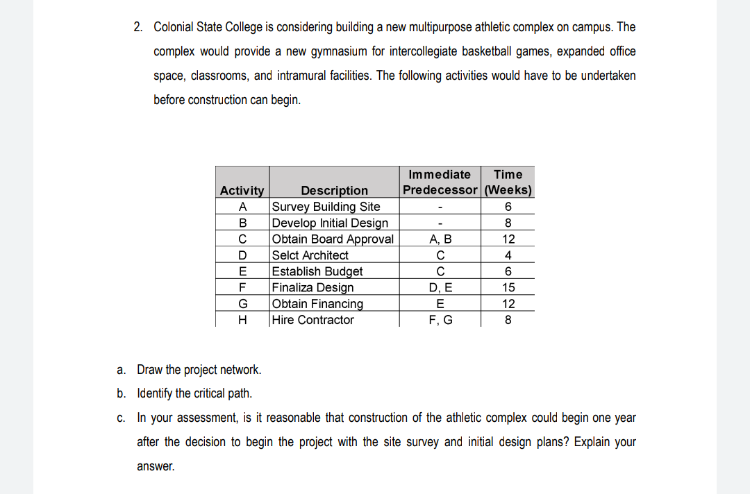 2. Colonial State College is considering building a new multipurpose athletic complex on campus. The
complex would provide a new gymnasium for intercollegiate basketball games, expanded office
space, classrooms, and intramural facilities. The following activities would have to be undertaken
before construction can begin.
Immediate
Time
Activity
Predecessor (Weeks)
Description
Survey Building Site
Develop Initial Design
Obtain Board Approval
Selct Architect
Establish Budget
Finaliza Design
Obtain Financing
Hire Contractor
A
6.
C
А, В
12
D
4
E
6
F
D, E
15
E
12
H
F, G
8
a. Draw the project network.
b. Identify the critical path.
c. In your assessment, is it reasonable that construction of the athletic complex could begin one year
after the decision to begin the project with the site survey and initial design plans? Explain your
answer.
