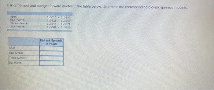 Using the spot and outright forward quotes in the table below, determine the corresponding bid-ask spreads in points.
Spot
One-Honth
1.3515 - 1.3532
1.3528 - 1.3550
1.3544 1.3571
Three Month
Six-Month
1.3584 1.3620
Bid-ask Spreads
in Polnts
Spot
One-Month
Three-Month
So-Month
