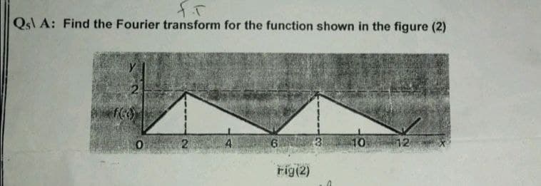 Qs A: Find the Fourier transform for the function shown in the figure (2)
f()
0
2
63
FAK
rig(2)
10 12