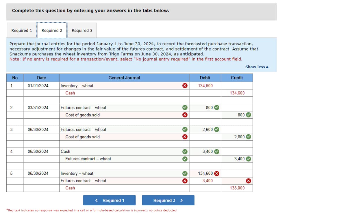 Complete this question by entering your answers in the tabs below.
Required 1 Required 2
Required 3
Prepare the journal entries for the period January 1 to June 30, 2024, to record the forecasted purchase transaction,
necessary adjustment for changes in the fair value of the futures contract, and settlement of the contract. Assume that
Snackums purchases the wheat inventory from Trigo Farms on June 30, 2024, as anticipated.
Note: If no entry is required for a transaction/event, select "No journal entry required" in the first account field.
No
1
Date
01/01/2024
General Journal
Inventory-wheat
Cash
2
03/31/2024
Futures contract-wheat
Cost of goods sold
3
06/30/2024
Futures contract-wheat
Cost of goods sold
4
06/30/2024
Cash
Futures contract - wheat
5
06/30/2024
Inventory - wheat
Futures contract-wheat
Cash
< Required 1
Required 3 >
*Red text indicates no response was expected in a cell or a formula-based calculation is incorrect; no points deducted.
Show less▲
Debit
134,600
Credit
134,600
800
800
2,600
2,600
3,400
3,400
134,600 x
3,400
138,000