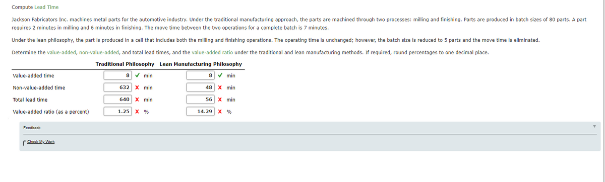 Compute Lead Time
Jackson Fabricators Inc. machines metal parts for the automotive industry. Under the traditional manufacturing approach, the parts are machined through two processes: milling and finishing. Parts are produced in batch sizes of 80 parts. A part
requires 2 minutes in milling and 6 minutes in finishing. The move time between the two operations for a complete batch is 7 minutes.
Under the lean philosophy, the part is produced in a cell that includes both the milling and finishing operations. The operating time is unchanged; however, the batch size is reduced to 5 parts and the move time is eliminated.
Determine the value-added, non-value-added, and total lead times, and the value-added ratio under the traditional and lean manufacturing methods. If reguired, round percentages to one decimal place.
Traditional Philosophy Lean Manufacturing Philosophy
Value-added time
8
V min
8
V min
Non-value-added time
632
X min
48 x min
Total lead time
640 x min
56 x min
Value-added ratio (as a percent)
1.25
X %
14.29 x %
Feedback
Check My Work
