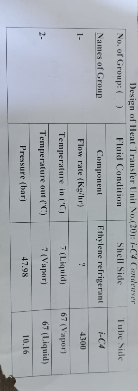Design of Heat Transfer Unit No.(20): i-C4 Condenser
No. of Group: ( )
Fluid Condition
Shell Side
Tube Side
Names of Group
Component
Ethylene refrigerant
i-C4
1-
Flow rate (Kg/hr)
?
4300
Temperature in ("C)
7 (Liquid)
67 (Vapor)
2-
Temperature out ("C)
7 (Vapor)
67 (Liquid)
Pressure (bar)
47.98
10.16
