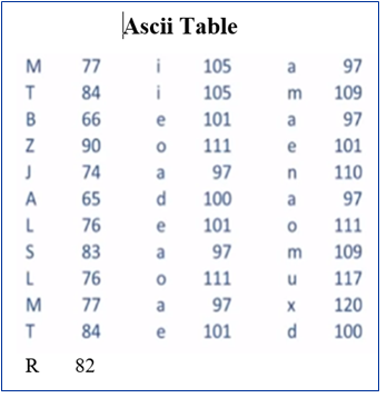 Ascii Table
M
77
i
105
a
97
84
i
105
m
109
B
66
e
101
a
97
90
111
101
74
a
97
110
A
65
d
100
a
97
L
76
e
101
111
83
a
97
m
109
76
111
117
77
a
97
120
84
101
d
100
R 82
..క్లి
