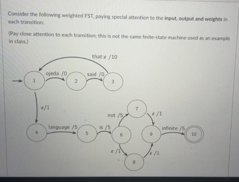 Consider the following weighted FST, paying special attention to the input, output and weights in
each transition:
(Pay close attention to each transition; this is not the same finite-state machine used as an example
in class.)
that:ɛ /10
ojeda /0
said /0
2
E/1
not /5
ɛ /1
language /5
4
is /5
infinite /5
6
10
E /1
8
5.
