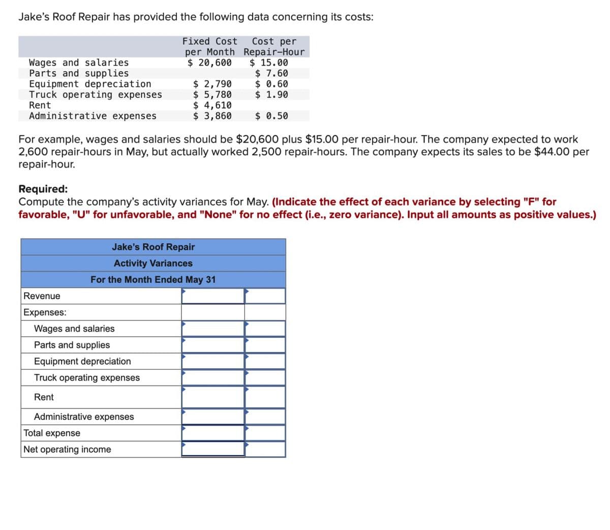 Jake's Roof Repair has provided the following data concerning its costs:
Fixed Cost Cost per
per Month Repair-Hour
Wages and salaries
Parts and supplies
Equipment depreciation
$ 20,600
$ 15.00
$ 7.60
$ 2,790
$ 0.60
Truck operating expenses
Rent
$ 5,780
$ 1.90
$ 4,610
$ 3,860
$ 0.50
Administrative expenses
For example, wages and salaries should be $20,600 plus $15.00 per repair-hour. The company expected to work
2,600 repair-hours in May, but actually worked 2,500 repair-hours. The company expects its sales to be $44.00 per
repair-hour.
Required:
Compute the company's activity variances for May. (Indicate the effect of each variance by selecting "F" for
favorable, "U" for unfavorable, and "None" for no effect (i.e., zero variance). Input all amounts as positive values.)
Jake's Roof Repair
Activity Variances
For the Month Ended May 31
Revenue
Expenses:
Wages and salaries
Parts and supplies
Equipment depreciation
Truck operating expenses
Rent
Administrative expenses
Total expense
Net operating income