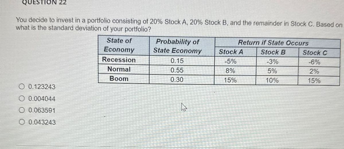 QUESTION 22
You decide to invest in a portfolio consisting of 20% Stock A, 20% Stock B, and the remainder in Stock C. Based on
what is the standard deviation of your portfolio?
State of
Economy
Probability of
State Economy
Return if State Occurs
Stock A
Stock B
Stock C
Recession
0.15
-5%
-3%
-6%
Normal
0.55
8%
5%
2%
Boom
0.30
15%
10%
15%
0.123243
O 0.004044
O 0.063591
0.043243
D