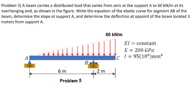 Problem 5) A beam carries a distributed load that varies from zero at the support A to 60 kN/m at its
overhanging end, as shown in the figure. Write the equation of the elastic curve for segment AB of the
beam, determine the slope at support A, and determine the deflection at appoint of the beam located 3
meters from support A.
A
6 m
Problem 5
B-080
2 m
60 kN/m
C
El= constant
E = 200 GPa
1 = 95(106)mm¹