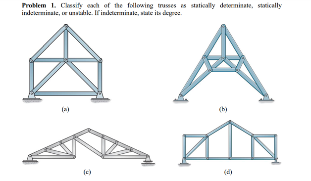 Problem 1. Classify each of the following trusses as statically determinate, statically
indeterminate, or unstable. If indeterminate, state its degree.
(a)
(b)
AN
(d)