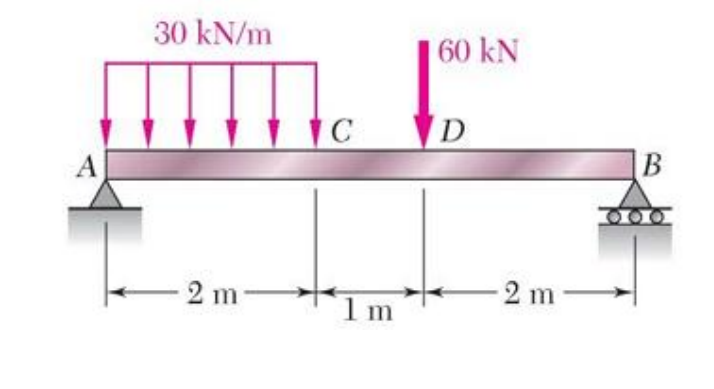 A
30 kN/m
2 m-
C
1m
60 kN
D
2 m
B