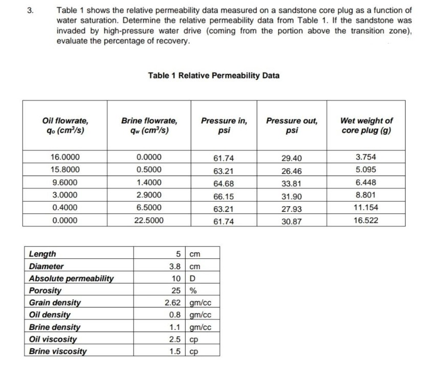 3.
Table 1 shows the relative permeability data measured on a sandstone core plug as a function of
water saturation. Determine the relative permeability data from Table 1. If the sandstone was
invaded by high-pressure water drive (coming from the portion above the transition zone),
evaluate the percentage of recovery.
Oil flowrate,
qo (cm³/s)
16.0000
15.8000
9.6000
3.0000
0.4000
0.0000
Length
Diameter
Absolute permeability
Porosity
Grain density
Oil density
Brine density
Oil viscosity
Brine viscosity
Table 1 Relative Permeability Data
Brine flowrate,
qw (cm³/s)
0.0000
0.5000
1.4000
2.9000
6.5000
22.5000
Pressure in,
psi
5 cm
3.8 cm
10 D
25 %
61.74
63.21
64.68
66.15
63.21
61.74
2.62 gm/cc
0.8 gm/cc
1.1 gm/cc
2.5 cp
1.5 cp
Pressure out,
psi
29.40
26.46
33.81
31.90
27.93
30.87
Wet weight of
core plug (g)
3.754
5.095
6.448
8.801
11.154
16.522