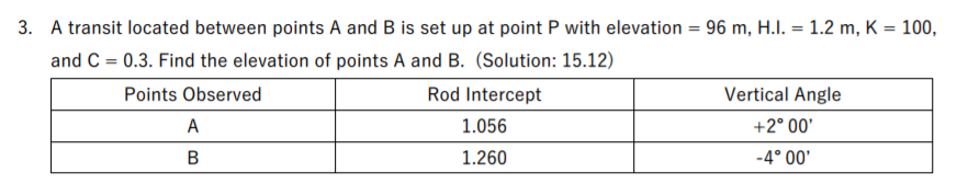 3. A transit located between points A and B is set up at point P with elevation = 96 m, H.I. = 1.2 m, K = 100,
%3D
and C = 0.3. Find the elevation of points A and B. (Solution: 15.12)
Points Observed
Rod Intercept
Vertical Angle
A
1.056
+2° 00'
B
1.260
-4° 00'
