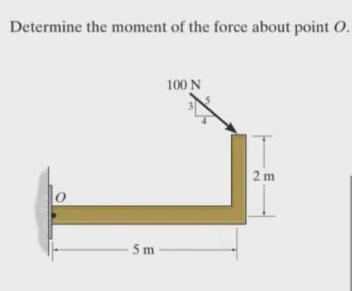 Determine the moment of the force about point O.
100 N
2 m
5 m
