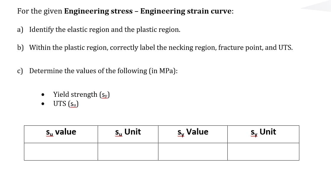 For the given Engineering stress - Engineering strain curve:
a) Identify the elastic region and the plastic region.
b) Within the plastic region, correctly label the necking region, fracture point, and UTS.
c) Determine the values of the following (in MPa):
Yield strength (sy)
UTS (Su)
Su value
Su Unit
S, Value
Sy Unit

