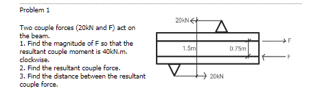 Problem 1
20KN.
Two couple forces (20kN and F) act on
the beam.
1. Find the magnitude of F so that the
resultant couple moment is 40kN.m.
1.5m
0.75m
clockwise.
2. Find the resultant couple force.
3. Find the distance between the resultant
couple force.
20kN
