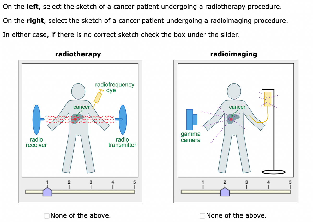 On the left, select the sketch of a cancer patient undergoing a radiotherapy procedure.
On the right, select the sketch of a cancer patient undergoing a radioimaging procedure.
In either case, if there is no correct sketch check the box under the slider.
radio
receiver
radiotherapy
cancer
radiofrequency
dye
radio
transmitter
None of the above.
5
gamma
camera
radioimaging
cancer
3
None of the above.