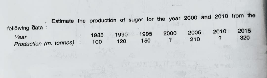 Estimate the production of sugar for the year 2000 and 2010 from the
follöwing data :
Year
1985
1990
1995
2000
2005
2010
2015
:
Production (m. tonnes) :
100
120
150
?
210
320
