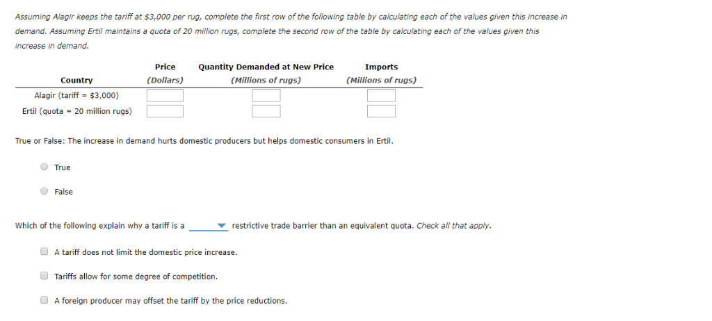 Assuming Alagir keeps the tariff at $3,000 per rug, complete the first row of the following table by calculating each of the values given this increase in
demand. Assuming Ertil maintains a quota of 20 million rugs, complete the second row of the table by calculating each of the values given this
increase in demand.
Country
Alagir (tariff
$3,000)
Ertil (quota 20 million rugs)
True
Price
(Dollars)
● False
True or False: The increase in demand hurts domestic producers but helps domestic consumers Ertil.
Quantity Demanded at New Price
(Millions of rugs)
Which of the following explain why a tariff is a
A tariff does not limit the domestic price increase.
Tariffs allow for some degree of competition.
Imports
(Millions of rugs)
restrictive trade barrier than an equivalent quota. Check all that apply.
A foreign producer may offset the tariff by the price reductions.