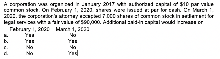 A corporation was organized in January 2017 with authorized capital of $10 par value
common stock. On February 1, 2020, shares were issued at par for cash. On March 1,
2020, the corporation's attorney accepted 7,000 shares of common stock in settlement for
legal services with a fair value of $90,000. Additional paid-in capital would increase on
February 1, 2020 March 1, 2020
а.
Yes
No
b.
Yes
Yes
C.
No
No
d.
No
Yes
