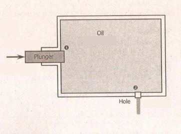 Plunger
0
Oil
Hole