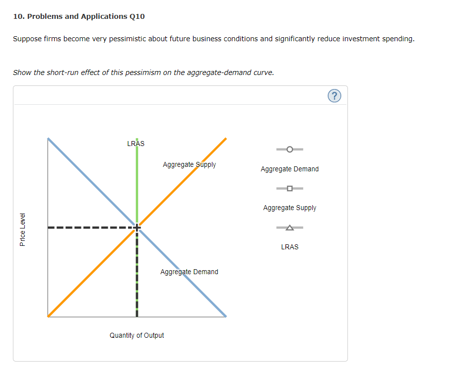 Price Level
10. Problems and Applications Q10
Suppose firms become very pessimistic about future business conditions and significantly reduce investment spending.
Show the short-run effect of this pessimism on the aggregate-demand curve.
LRAS
Quantity of Output
Aggregate Supply
Aggregate Demand
Aggregate Demand
Aggregate Supply
LRAS
?