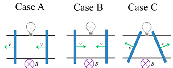 Case A
Case B
Case C
H H D
HA
B