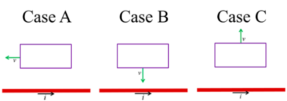 Case A
Case B
Case C