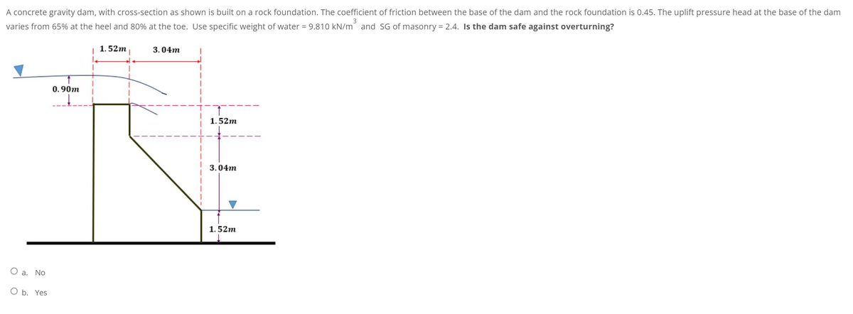 A concrete gravity dam, with cross-section as shown is built on a rock foundation. The coefficient of friction between the base of the dam and the rock foundation is 0.45. The uplift pressure head at the base of the dam
3
varies from 65% at the heel and 80% at the toe. Use specific weight of water = 9.810 kN/m and SG of masonry = 2.4. Is the dam safe against overturning?
| 1.52m|
O a. No
O b. Yes
0.90m
3.04m
1
1.52m
3.04m
1.52m