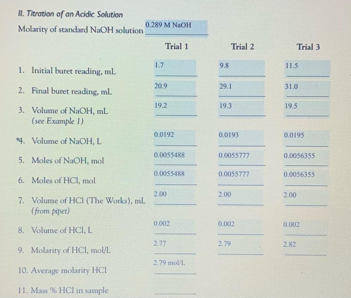 II. Titration of an Acidic Solution
0.289 M NaOH
Molarity of standard NaOH solution
Trial 1
Trial 2
Trial 3
1.7
9.8
11.5
1. Initial buret reading, mL
20.9
29.1
31.0
2. Final buret reading, mL
19.2
19.3
19.5
3. Volume of NaOH, mL
(see Example 1)
0.0192
0.0193
0.0195
*4. Volume of NaOH, L
0.0055488
0.0055777
0.0056355
5. Moles of NAOH, mol
0.0055488
0.0055777
0.0056355
6. Moles of HCI, mol
2.00
2.00
2.00
7. Volume of HCI (The Works), mL
(from pipet)
0.002
0.002
0.002
8. Volume of HCI, L
2.77
2.79
2.82
9. Molarity of HCI, mol/L
2.79 mol/L
10. Average molarity HCI
11. Mass % HCI in sample
