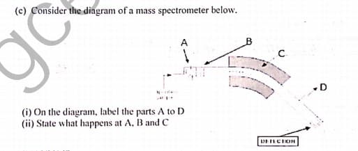 (c) Consider the diagram of a mass spectrometer below.
(i) On the diagram, label the parts A to D
(ii) State what happens at A, B and c
DEIECION
