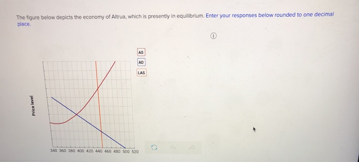 The figure below depicts the economy of Altrua, which is presently in equilibrium. Enter your responses below rounded to one decimal
place.
Price level
AS
AD
LAS
340 360 380 400 420 440 460 480 500 520