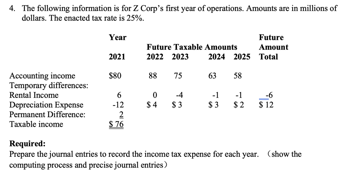4. The following information is for Z Corp's first year of operations. Amounts are in millions of
dollars. The enacted tax rate is 25%.
Accounting income
Temporary differences:
Rental Income
Depreciation Expense
Permanent Difference:
Taxable income
Year
2021
$80
6
-12
2
$76
Future Taxable Amounts
2022 2023
88
75
0
-4
$4 $3
2024 2025
63
58
Future
Amount
Total
-1
-1
-6
$3 $2 $ 12
Required:
Prepare the journal entries to record the income tax expense for each year. (show the
computing process and precise journal entries)