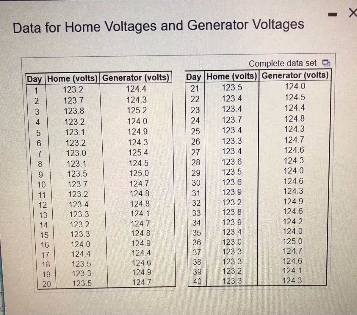 fi
- X
Data for Home Voltages and Generator Voltages
Complete data set
Day Home (volts) Generator (volts) Day Home (volts) Generator (volts)
1
123.2
124.4
21
123.5
124.0
2
123.7
124.3
22
123.4
124.5
3
123.8
125.2
23
123.4
124.4
4
123.2
124.0
24
123.7
124.8
5
123.1
124.9
25
123.4
124.3
6
123.2
124.3
26
123.3
124.7
7
123.0
125.4
27
123.4
124.6
8
123.1
124.5
28
123.6
124.3
9
123.5
125.0
29
123.5
124.0
10
123.7
124.7
30
123.6
124.6
11
123.2
124.8
31
123.9
124.3
12
123.4
124.8
32
123.2
124.9
13
123.3
124.1
33
123.8
124.6
14
123.2
124.7
34
123.9
124.2
15
123.3
124.8
35
123.4
124.0
16
124.0
124.9
36
123.0
125.0
17
124.4
124.4
37
123.3
124.7
18
123.5
124.6
38
123.3
124.6
19
123.3
124.9
39
123.2
124.1
20
123.5
124.7
40
123.3
124.3