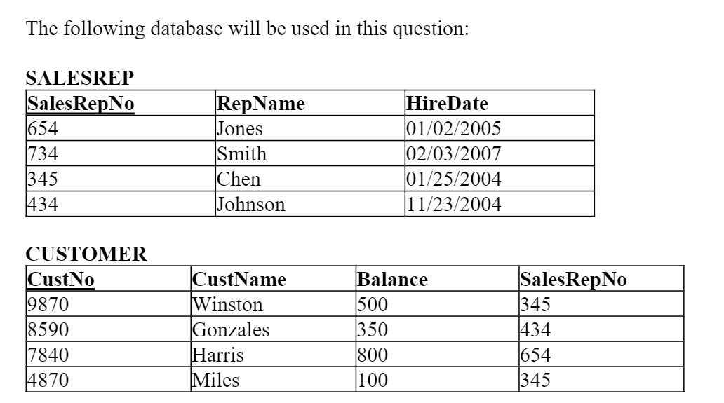 The following database will be used in this question:
SALESREP
SalesRepNo
654
734
345
434
RepName
Jones
Smith
Chen
Johnson
HireDate
01/02/2005
02/03/2007
01/25/2004
11/23/2004
CUSTOMER
CustNo
9870
8590
7840
4870
CustName
Winston
Gonzales
Harris
Miles
Balance
500
350
SalesRepNo
345
434
654
345
800
100
