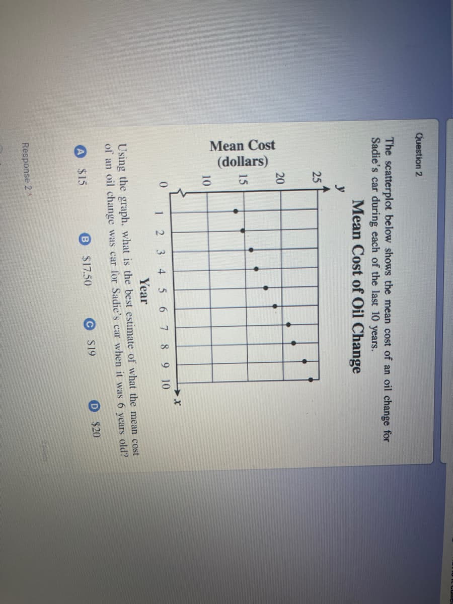 Question 2
The scatterplot below shows the mean cost of an oil change for
Sadie's car during each of the last 10 years.
Mean Cost of Oil Change
Mean Cost
(dollars)
25
20
y
10
N
0
123 4 5 6 7 8 9 10
Year
Using the graph, what is the best estimate of what the mean cost
of an oil change was car for Sadie's car when it was 6 years
old?
$15
Response 2*
$17.50
$19
D
$20