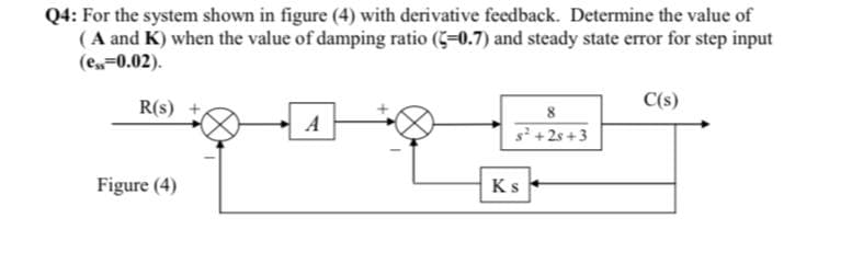 Q4: For the system shown in figure (4) with derivative feedback. Determine the value of
(A and K) when the value of damping ratio (-0.7) and steady state error for step input
(e,-0.02).
C(s)
R(s)
A
s+2s +3
Figure (4)
Ks
