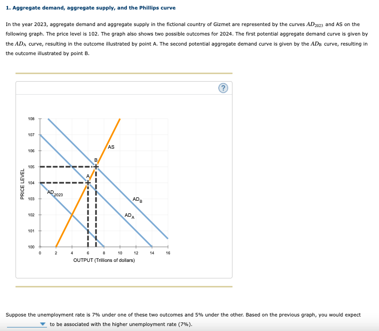 1. Aggregate demand, aggregate supply, and the Phillips curve
In the year 2023, aggregate demand and aggregate supply in the fictional country of Gizmet are represented by the curves AD2023 and AS on the
following graph. The price level is 102. The graph also shows two possible outcomes for 2024. The first potential aggregate demand curve is given by
the ADA curve, resulting in the outcome illustrated by point A. The second potential aggregate demand curve is given by the ADB curve, resulting in
the outcome illustrated by point B.
PRICE LEVEL
108
107
106
106
104
103
102
101
100
0
AD
2023
2
B
AS
ADB
ADA
4 6 8 10
OUTPUT (Trillions of dollars)
12
14
16
Suppose the unemployment rate is 7% under one of these two outcomes and 5% under the other. Based on the previous graph, you would expect
to be associated with the higher unemployment rate (7%).